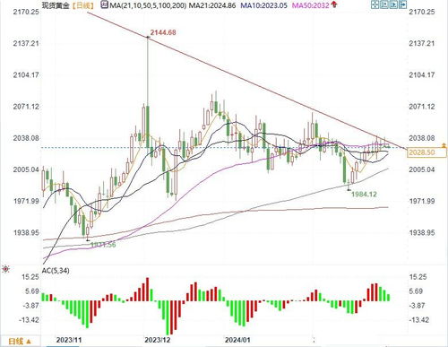 黄金期货直播室今日盘点｜金价整理震荡（2025年11月3日）｜明日支撑位分析