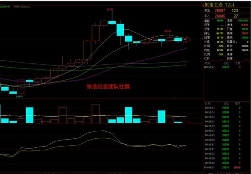 恒指直播间最新分析：今日恒指震荡｜明日方向明朗