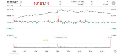 恒指期货直播室今日盘面速览｜明日11月4日港股与A股联动策略