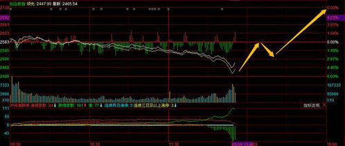 国际期货直播室今日复盘：深证指数突破｜明日A股延续性机会解析