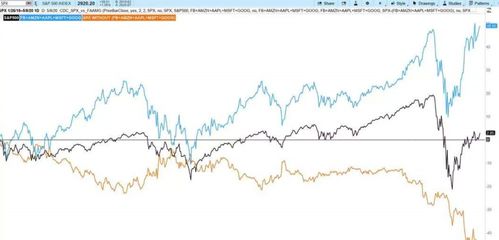 深证指数今日盘中走高｜明日2025年11月4日操作策略及纳指参考