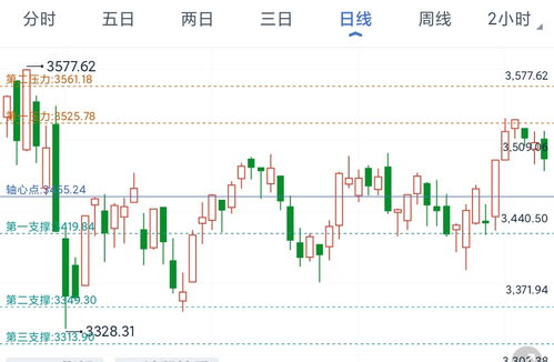 A股今日强势反弹（2025年11月3日）｜恒指直播间明日走势与基金布局前瞻