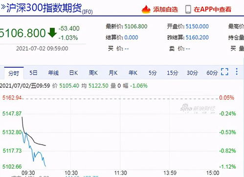 恒指期货直播室今日实盘｜港股与A股联动分析及明日操作参考：洞悉风云，决胜千里