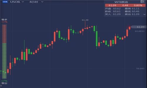 天然气直播间：晚间走势点评与操作建议，天然气直播间小时在线喊单