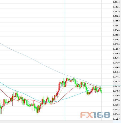 白银市场热点追踪：美元走势成关键，今日白银美元
