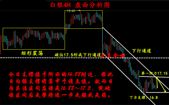 白银晚盘直播：美盘行情与操作提示，白银夜盘几点收盘