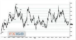 白银走势分析：多空分界点与关键支撑位，白银的走势与操作建议