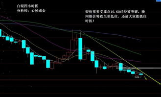 白银走势分析：多空分界点与关键支撑位，白银的走势与操作建议