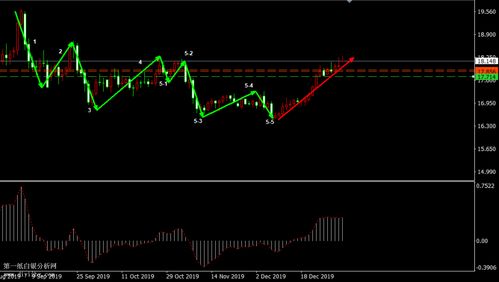 白银行情观察：中期反弹趋势确立了吗，白银行情专家分析
