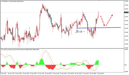 白银价格震荡回升，投资机会来了？，白银价格有望上涨空间吗