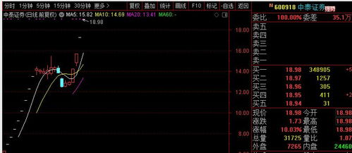白银直播间：短线走势点评与实盘讲解，白银超短线暴利方法