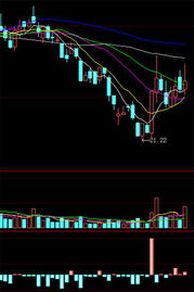 股指行情观察：主力资金悄然异动，股市主力资金