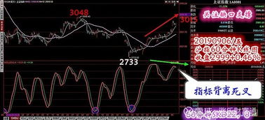 股指技术面解读：短期突破临界点，股票短期技术指标