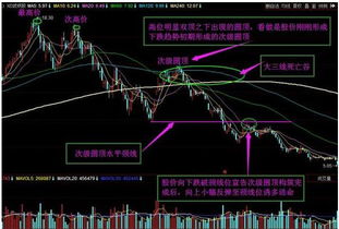 股指午评：多空分歧加剧，短线如何布局，多空分界线用几日均线最好