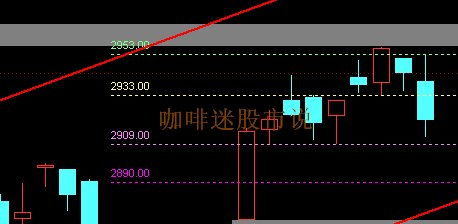 股指走势预测：关键支撑位能否守住？，股价 支撑位