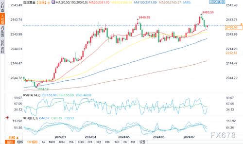 股指走势预测：关键支撑位能否守住？，股价 支撑位