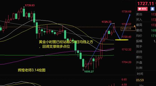 股指行情今日解析：多头信号正在增强，股票里的多头是什么意思