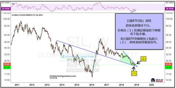 白银直播间策略：短线机会提前布局，直播白银局有人看吗