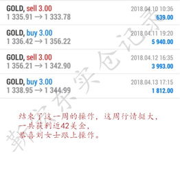 黄金直播间：多空博弈关键点曝光，黄金直播间-黄金行情喊单-黄金开户交易