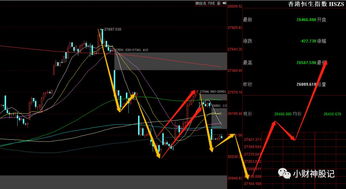 【终极布局】2025年11月4日恒指直播间压轴策略：全球资金调仓路径曝光，明日深证指数关键点位