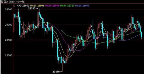 【明日紧急预案】2025年11月4日恒指