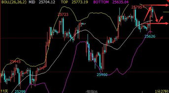 恒指直播间最新分析：今日恒指震荡｜明日操作方向明朗