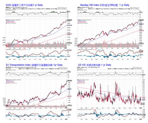 纳指直播间今日实况解盘：美股提振恒指（2025年11月3日）｜明日操作策略