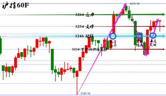 深证指数今日盘中拉升｜明日（2025年11月4日）操作策略及纳指参考
