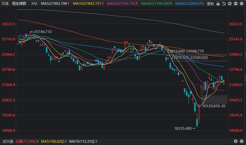 A股今日上涨（2025年11月3日）｜恒指直播间明日走势与基金布局参考