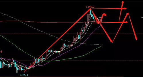 决胜千里之外：A股、恒指今日走势深度剖析与明日操作黄金点位抢先看