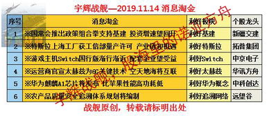 德指期货直播室今日欧股解盘｜把握明日2025年11月4日可能反弹点位，抢占先机！