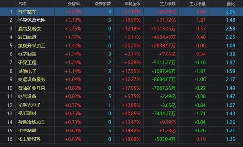 纳指直播间实况回顾：今日科技股回升｜明日纳指与深证指数操作策略