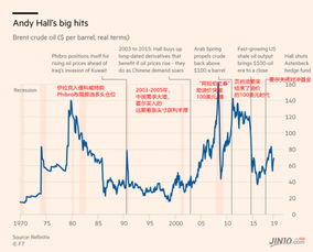 原油期货直播室今日行情分析｜明日油价及A股基金热点布局（2025年11月3日）