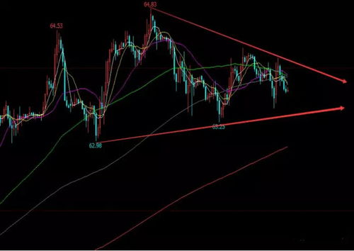 原油期货直播室今日行情速递｜明日油价与恒指基金操作策略前瞻（2025年11月3日）