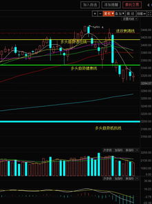 纳指期货直播室今日实况回顾｜明日操作策略