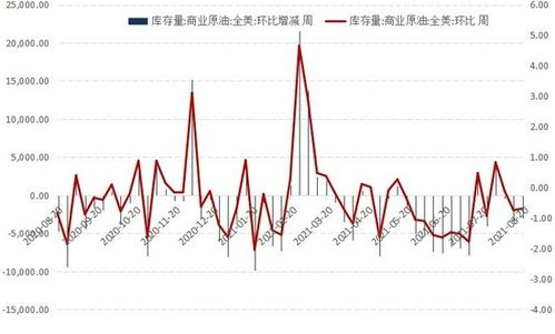 原油期货直播室今日行情追踪｜明日油价趋势分析