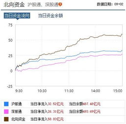 纳指期货直播室今日复盘｜明日资金流向：洞悉市场脉搏，把握先机