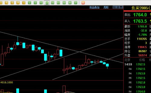 国际期货直播室今日走势汇总｜明日策略建议
