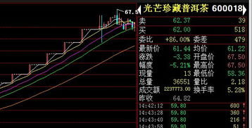 纳指直播间今日行情分析｜明日操