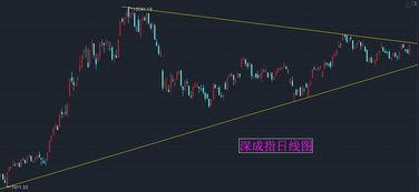 恒指直播间今日盘面解读｜明日11月4日市