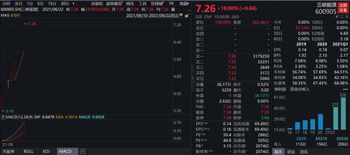 德指期货直播室：今日整理蓄势｜明日或迎突破！