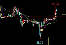 原油期货直播室今日走势提示｜明日油价关键压力位！