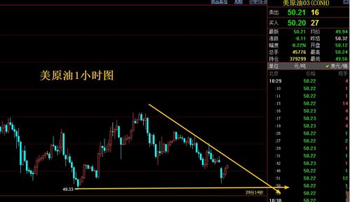 黄金期货直播室今日行情实测｜明日冲高还是回落？