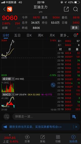 国际期货直播室今日行情复盘｜明日机会前瞻！