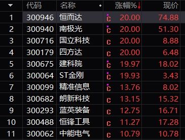 德指期货直播室：今日低开高走，明日反弹空间几何？深度解析与操作策略
