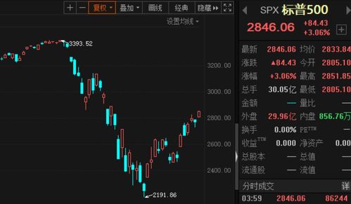 纳指期货直播室：美股科技股爆发，明日继续涨？
