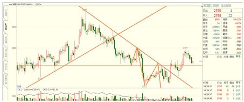 黄金期货直播室今日走势梳理｜明日价格区间与策略规划