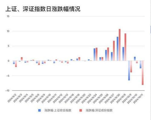 深证指数今日震荡调整｜明日延续性机会分析
