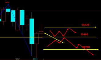 恒指期货直播室今日数据复盘｜明日操作区间与关键支撑