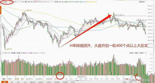 德指期货直播室今日复盘｜明日欧股反弹信号追踪